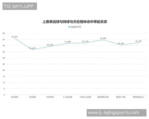 太阳主帅谈杰伦格林训练强度与复出时间的关系分析 太阳主帅谈杰伦格林训练强度与复出时间的关系分析