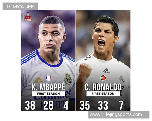 皇马历史上仅有两人自然年进球超过53个C罗五次姆巴佩首次实现 皇马历史上仅有两人自然年进球超过53个C罗五次姆巴佩首次实现